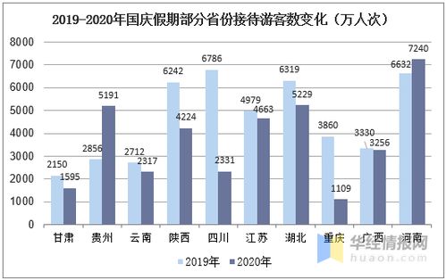 國慶黃金周國內旅游業強勁復蘇，消費市場活力凸顯