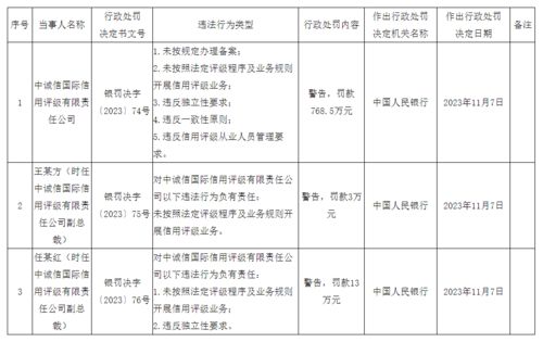 央行重拳出擊 國內貿易代理違規行為受嚴懲